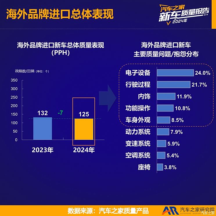 车讯