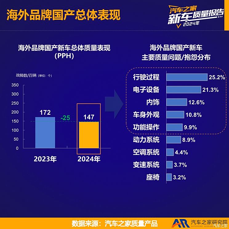 车讯