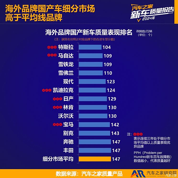 车讯