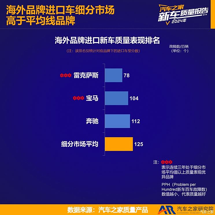 车讯