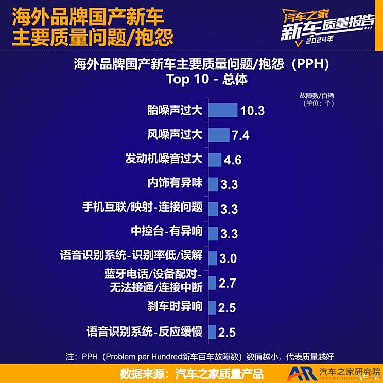 车讯