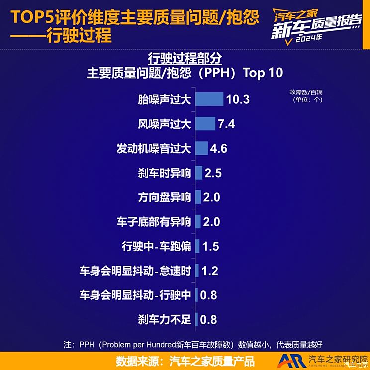 车讯
