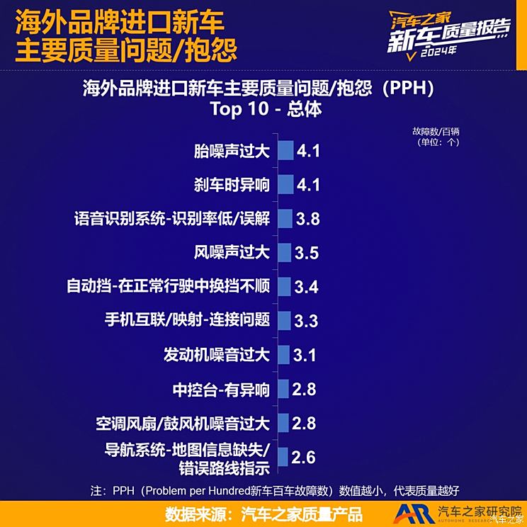 车讯