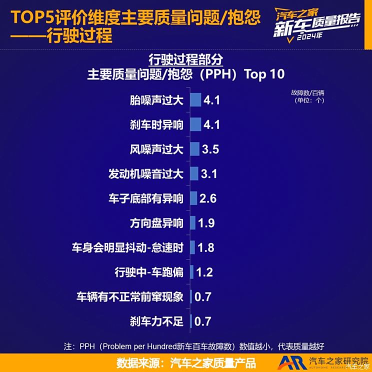 车讯