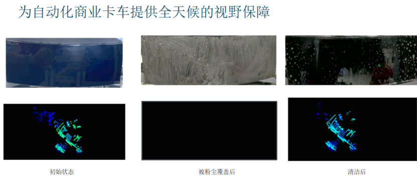 直击车载传感器清洁痛点，考泰斯Allegro筑牢ADAS安全防线