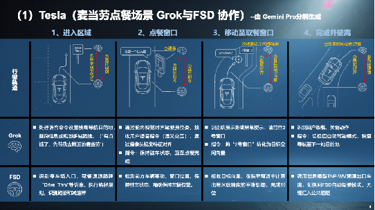 从SOA到AIOA，AGI驱动汽车架构范式演进