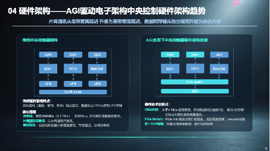 从SOA到AIOA，AGI驱动汽车架构范式演进
