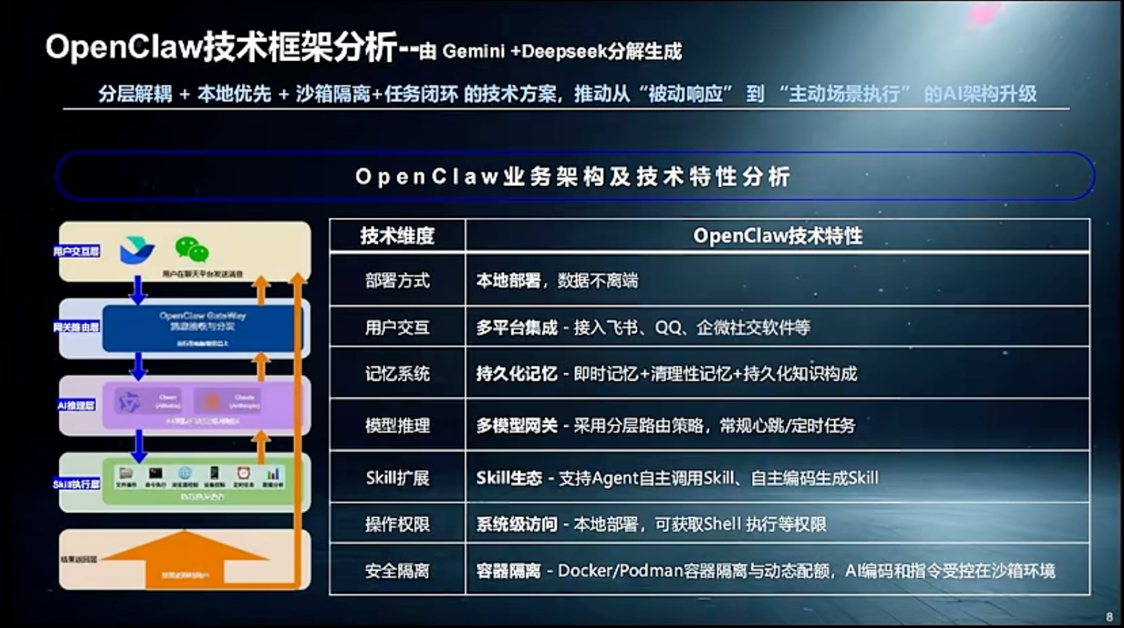 从SOA到AIOA，AGI驱动汽车架构范式演进