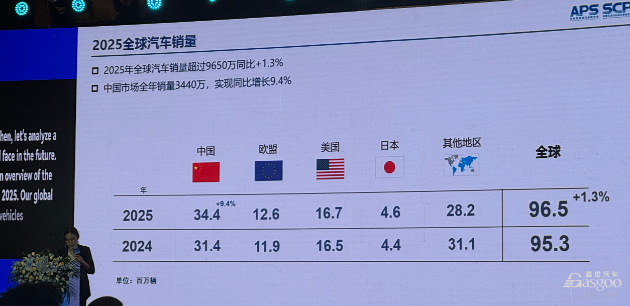 多元动力时代，谁能为中国车企出海提供“全球适配”能力？