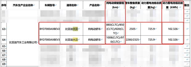 车讯